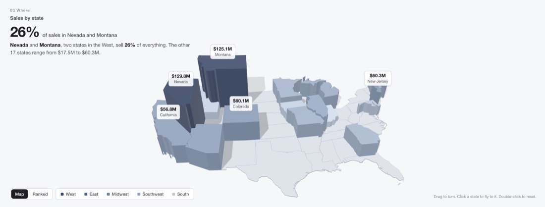 US states extruded as towers by sales, Nevada and Montana tallest