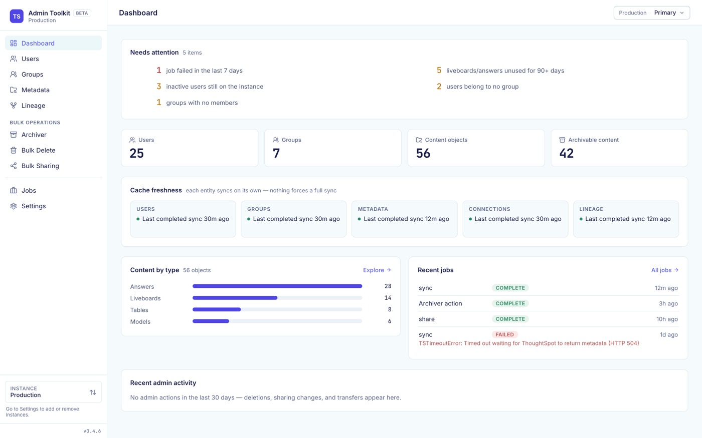 The Dashboard: what needs attention, user, group and content totals, cache freshness per entity, content by type and recent jobs